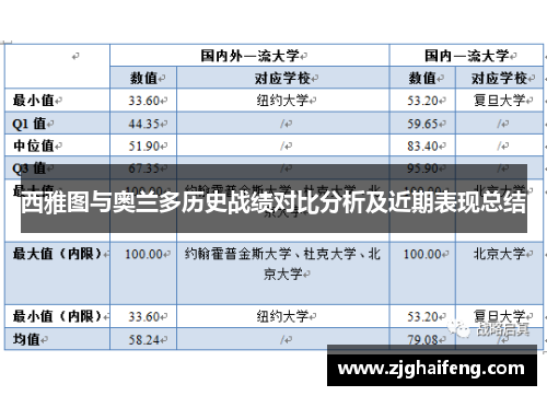 西雅图与奥兰多历史战绩对比分析及近期表现总结